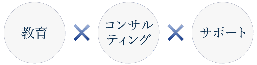 教育 × コンサルティング × サポート